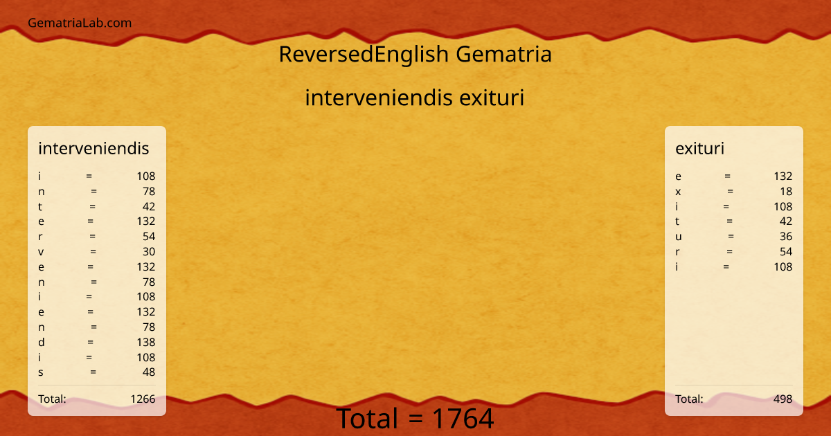 interveniendis exituri in reversedEnglish Gematria